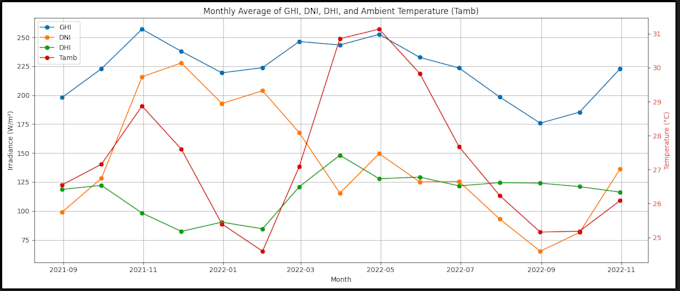 perform advanced data analytics and predictive modeling in python