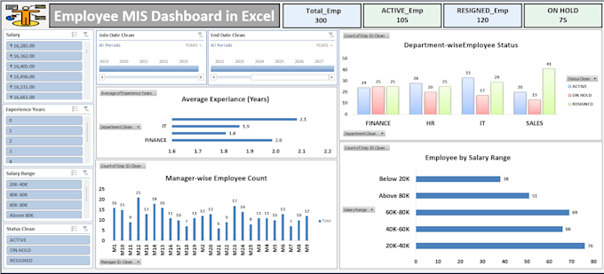 do data enty and excel data management