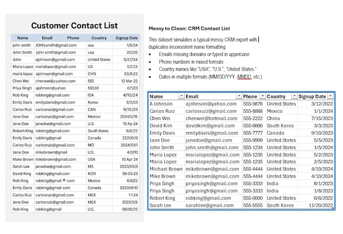 clean, standardize, and validate your data