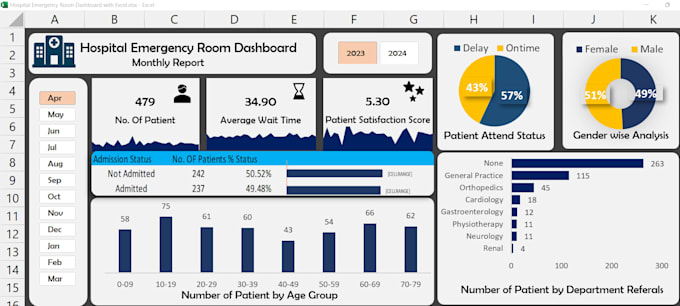 Analyze excel or csv data and create interactive dashboards by ...