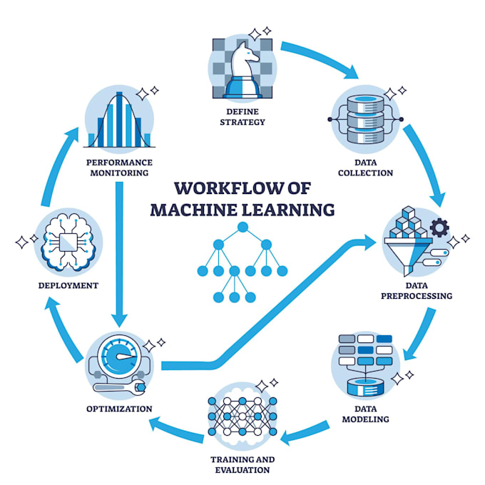 provide expert ml, ai, and deep learning support for projects and theses