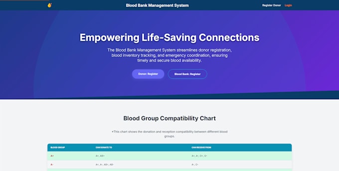 build complete website for you