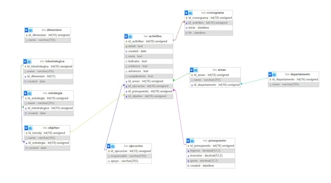 organize, and preprocess your data professionally