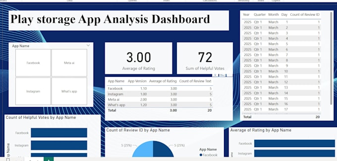 do data analysis and create SEO optimized reports and content