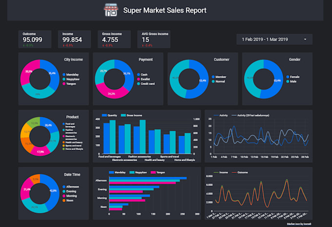 visualize your data in a clear and engaging way