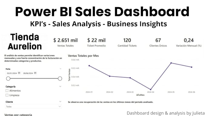 create interactive dashboards in power bi or looker studio