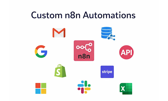 build custom workflow automations in n8n