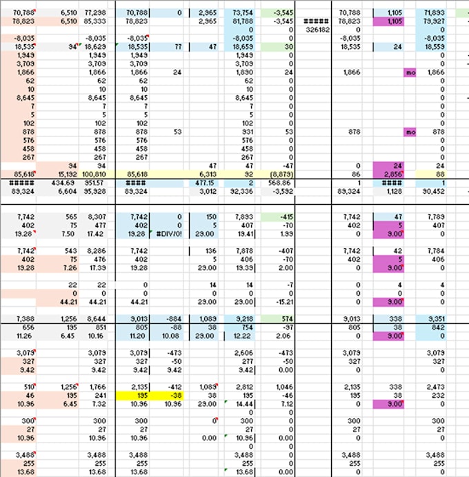 fix, clean, or create excel spreadsheets fast and accurately