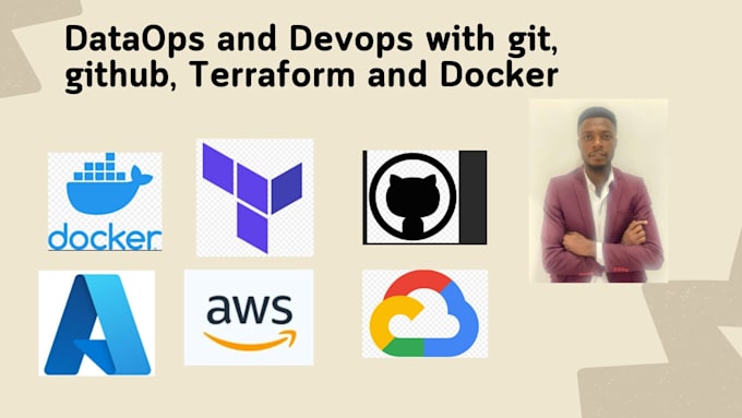 build terraform infrastructure, docker deployments and ci cd pipelines