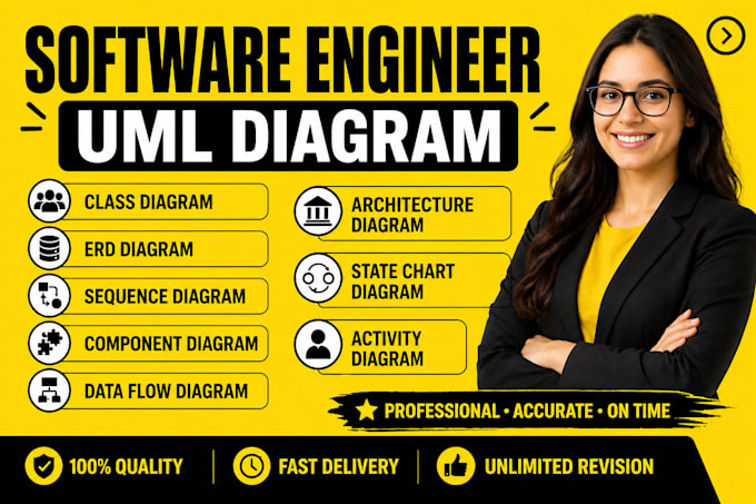 do uml diagrams, erd,data flow dfd usecase,class srs writing