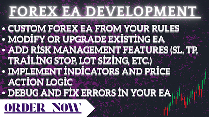 build and modify forex trading robot, forex ea