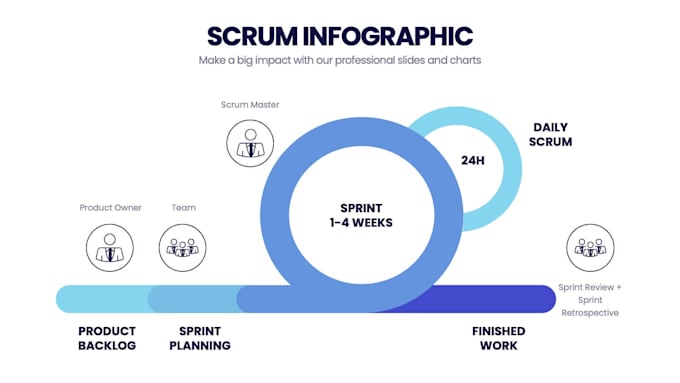 manage your project with agile methodology and ai automation
