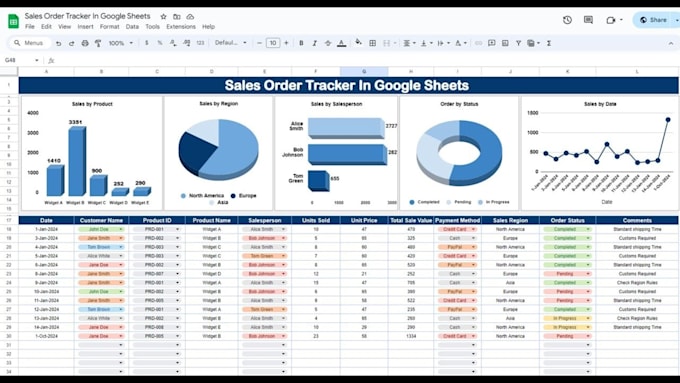Build custom google sheets automation, complex formulas, and dashboards ...