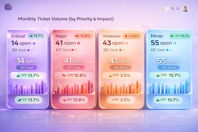 built interactive plotly tableau and power bi dashboards designed beautifully