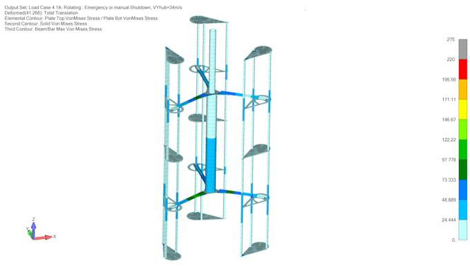do mechanical design and finite element analysis