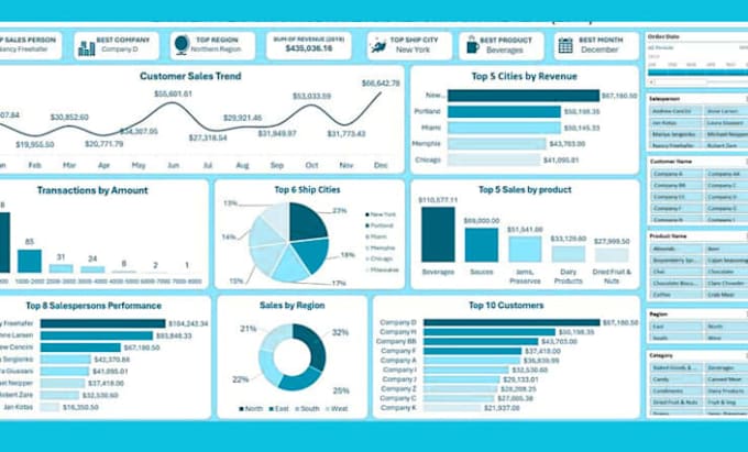 Create interactive excel dashboards and kpi reports for business ...