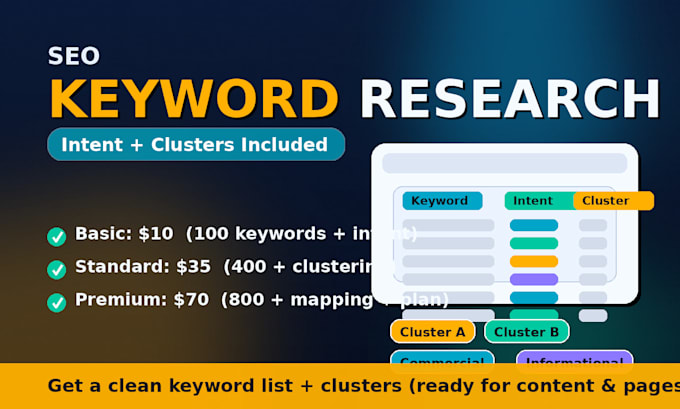do SEO keyword research with intent and clustering for your website