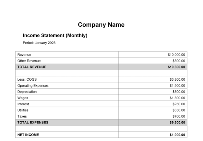 prepare a profit and loss statement