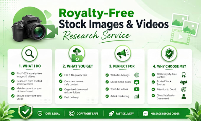 do royalty free image and video research