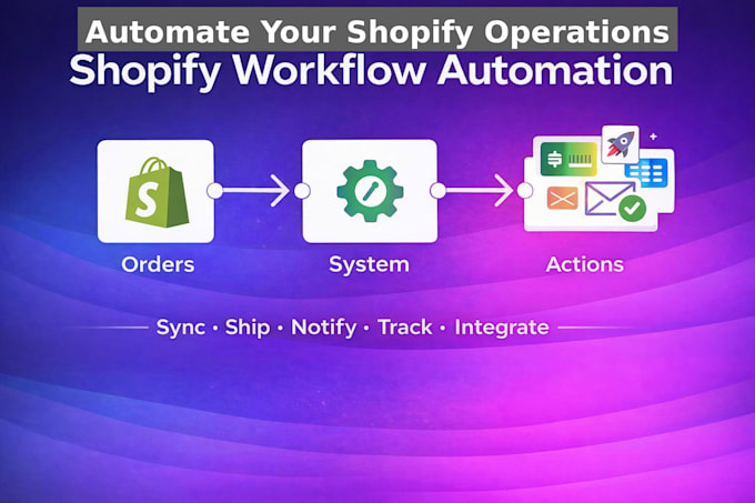 automate your shopify order fulfillment and shipping workflow