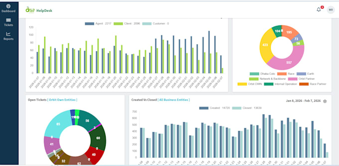 do isp network support and IT troubleshooting and install