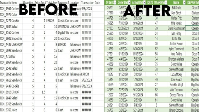 do data formatting and cleaning