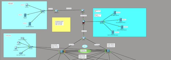 do ccna cisco packet tracer and gns3 networking projects