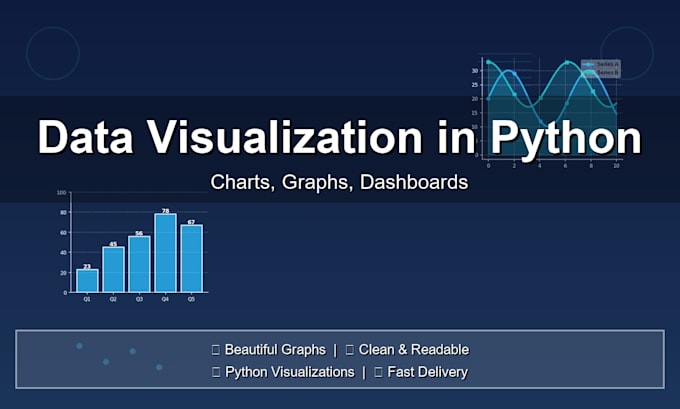 automate tasks and visualize data using python