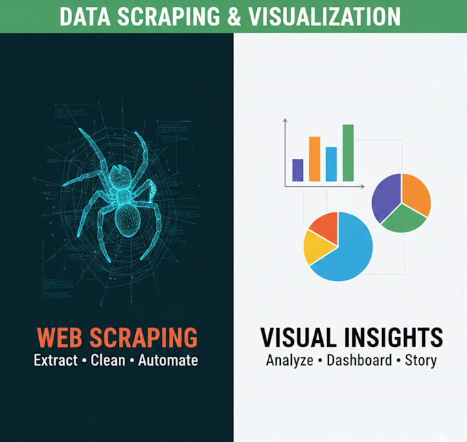 scrape any website and create a professional data dashboard