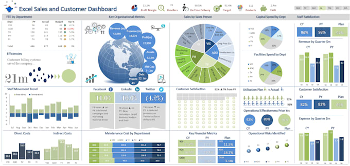 advanced excel data analysis dashboards automation reports
