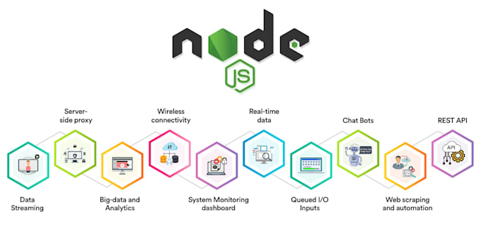 build backend apis with database integration using nodejs