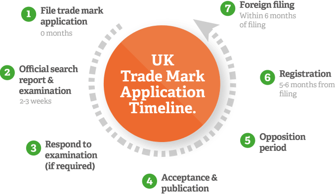 how to file a trademark