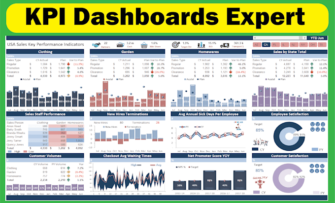 design professional KPI and excel dashboards