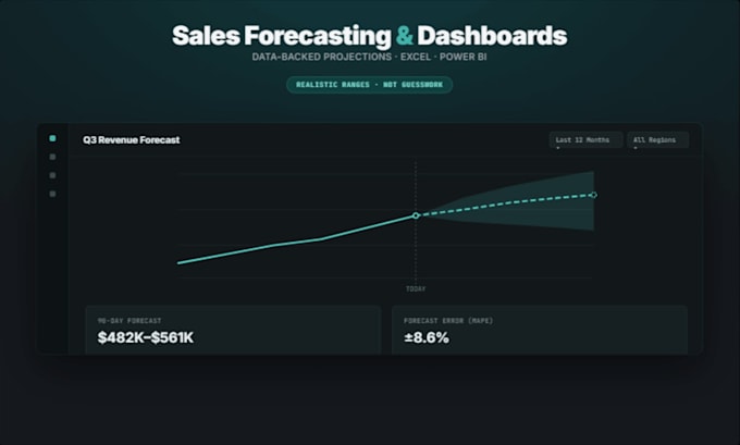 forecast sales and create excel dashboards end to end