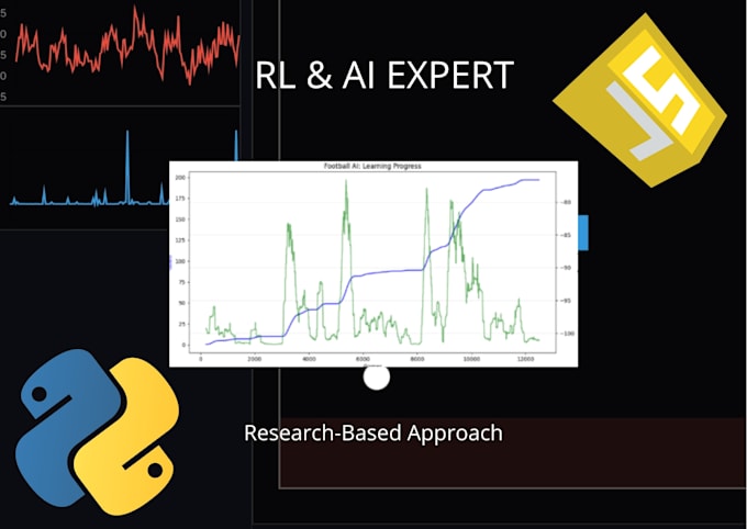 build custom reinforcement ai reward systems
