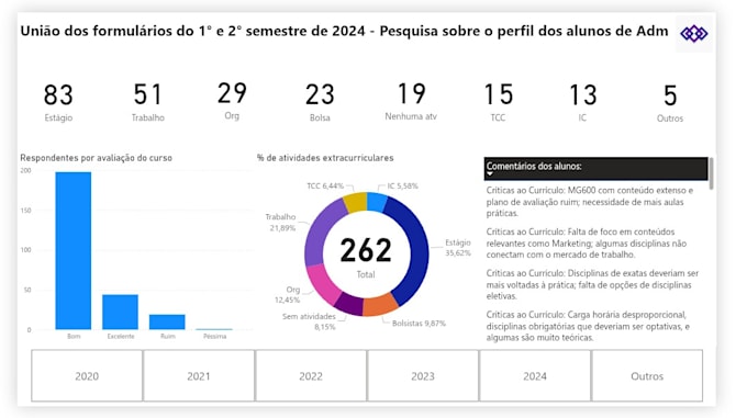 create and solve problems with dashboards and automations