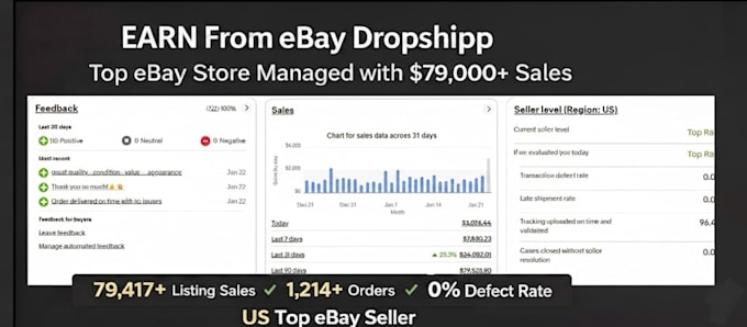 do  ebay dropshipping on profit share