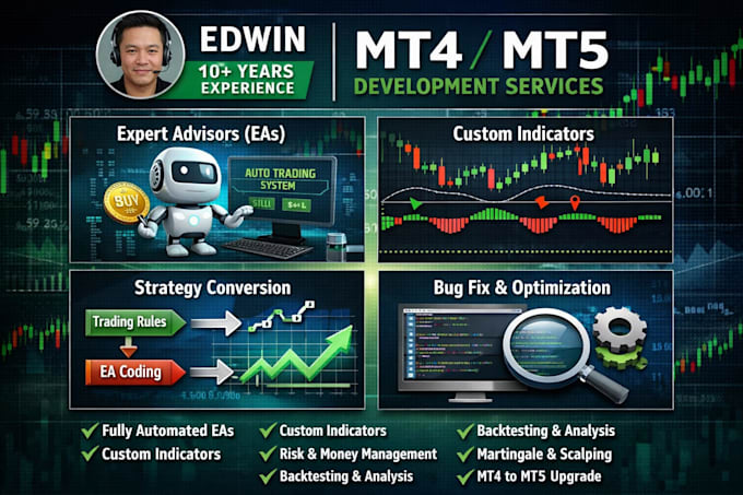build reliable mt4 or mt5 expert with your rules