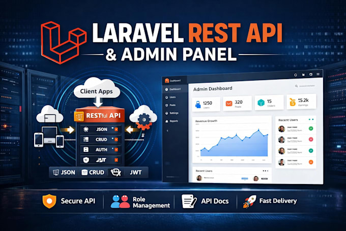 develop a secure laravel restful API with admin panel