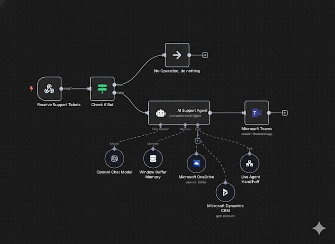 build ai agents and automations
