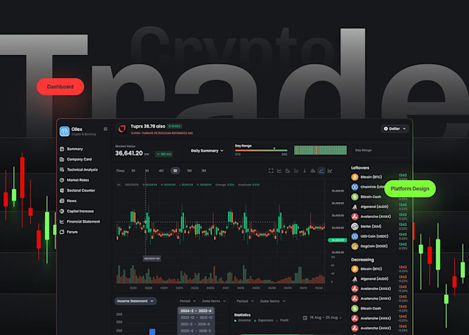 develop stock trading app forex trading app crypto trading app trading website