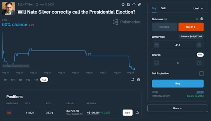 build crypto arbitrage bot, polymarket arbitrage bot, polymarket automation bot