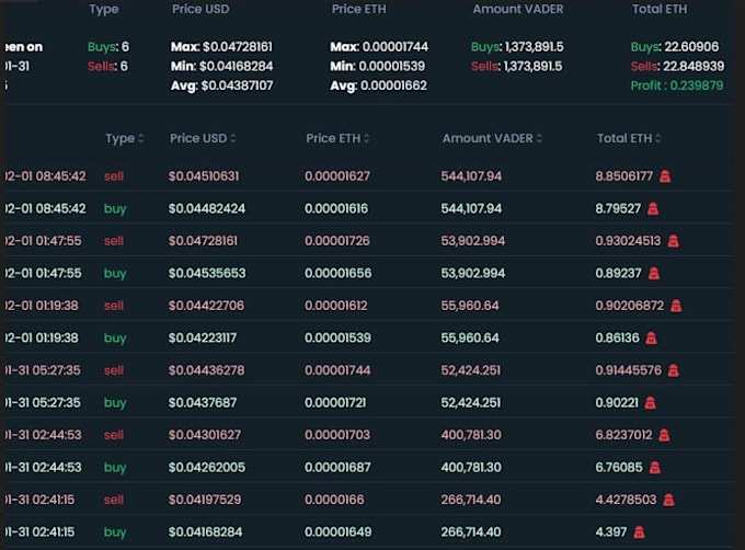 create polymarket bot, crypto trading bot, volume bot, arbitrage bot
