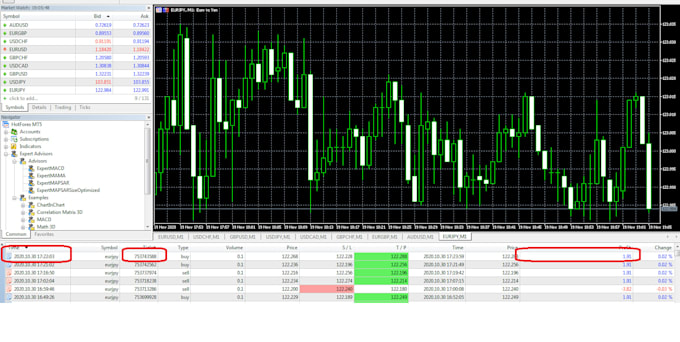 code mt5 mt4 expert advisor, indicator, mt4 mt5 forex bot, forex trading bot