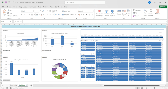 Create a professional excel custom dashboard with charts and automation ...