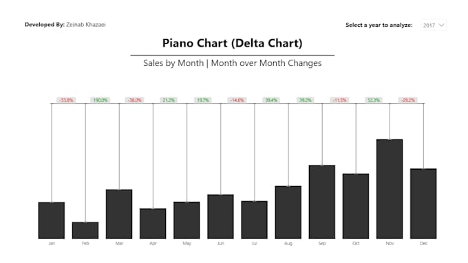 create interactive power bi dashboards with advanced dax
