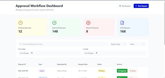 build power apps approval workflow automation