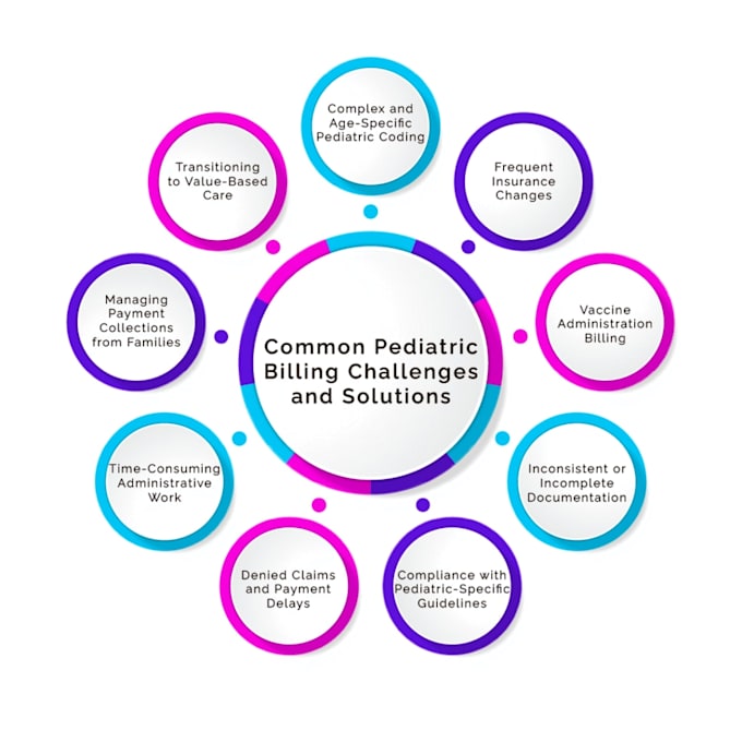 do pediatrics billing for clinics and practices