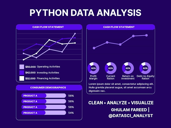 clean, analyze and visualize your data using python for business insights