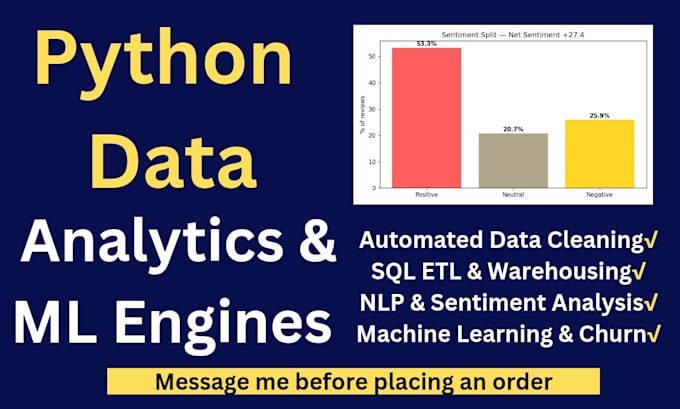 do data analytics and ml projects using python